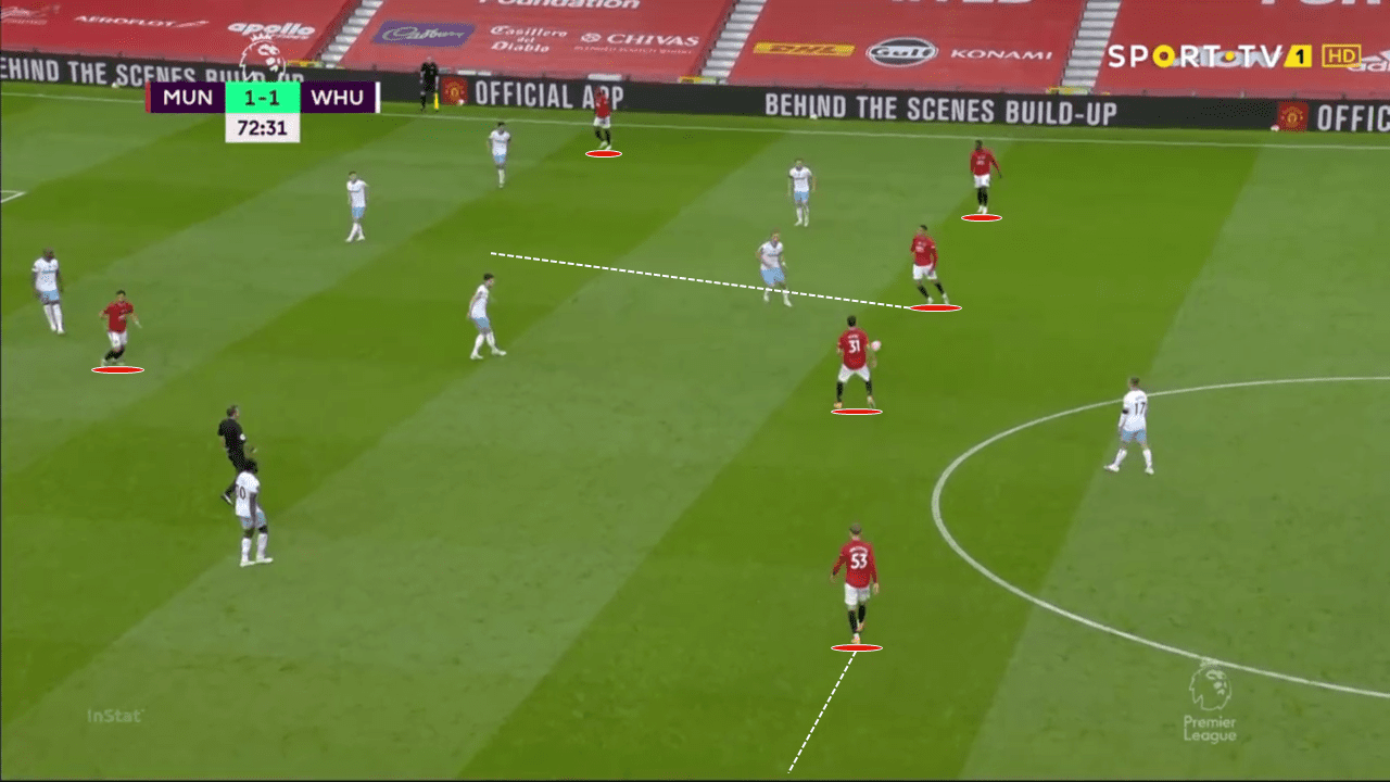 EPL 2019/20: Manchester United vs West Ham - tactical analysis tactics