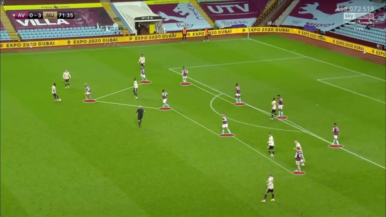 EPL 2019/20: Aston Villa vs Manchester United - tactical analysis tactics