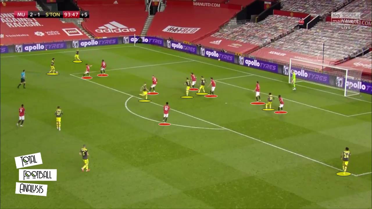 EPL 2019/20: Manchester United vs Southampton - tactical analysis tactics