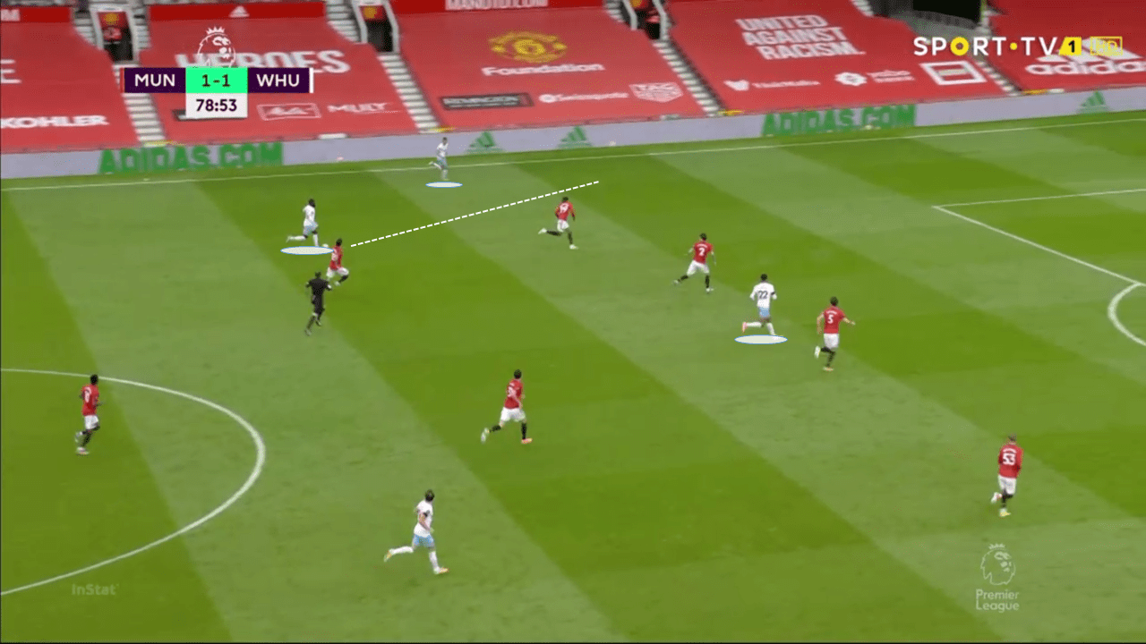 EPL 2019/20: Manchester United vs West Ham - tactical analysis tactics