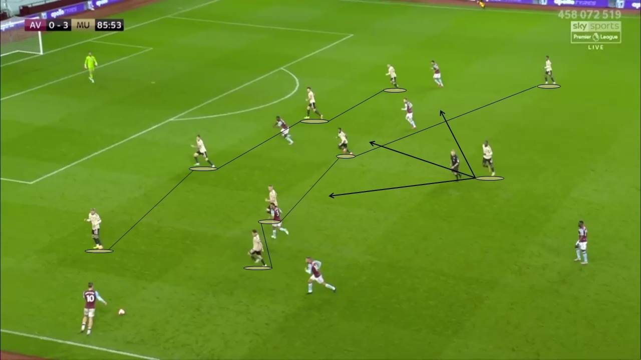 EPL 2019/20: Aston Villa vs Manchester United - tactical analysis tactics