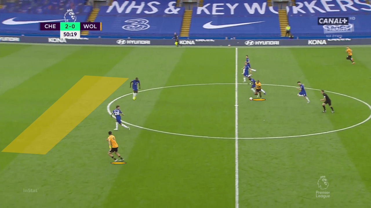 EPL 2019/20: Chelsea vs Wolves - tactical analysis tactics