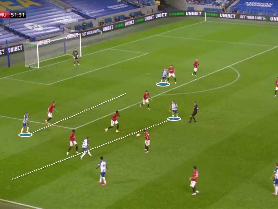 EPL 2019/20: Brighton vs Manchester United - tactical analysis tactics