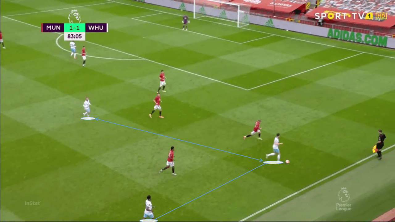 EPL 2019/20: Manchester United vs West Ham - tactical analysis tactics