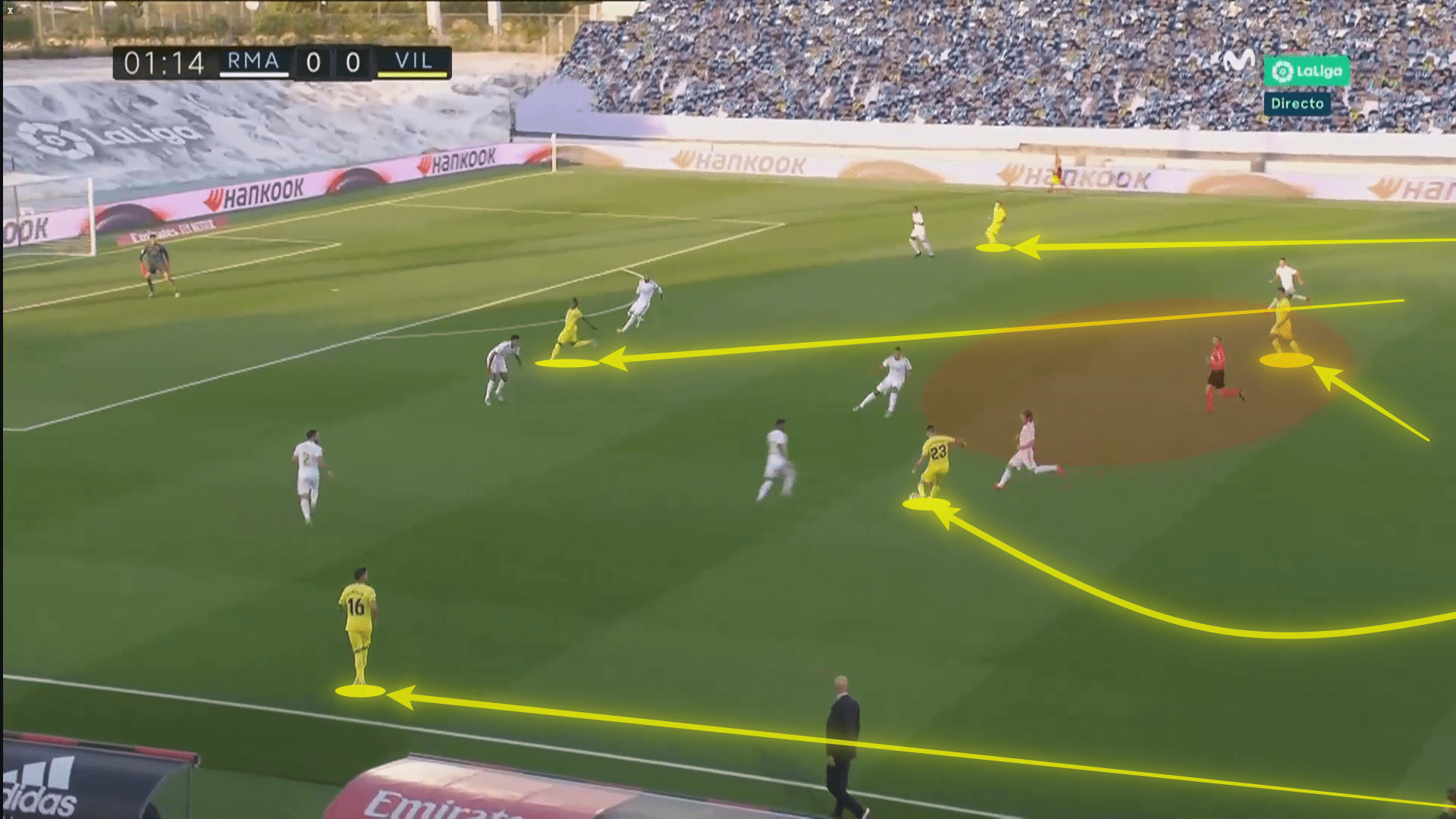 La Liga 2019/20: Real Madrid vs Villarreal - tactical analysis tactics