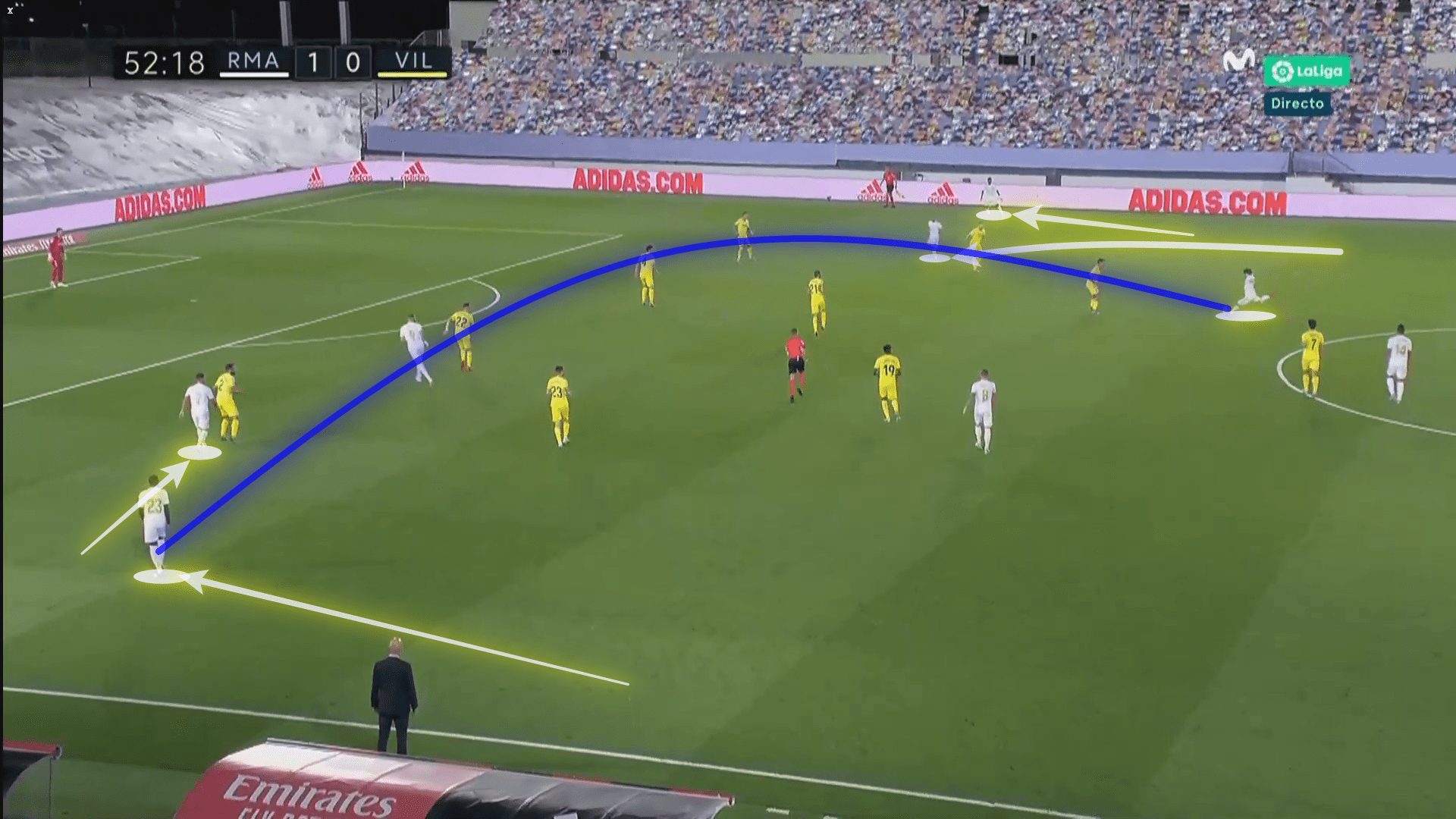 La Liga 2019/20: Real Madrid vs Villarreal - tactical analysis tactics