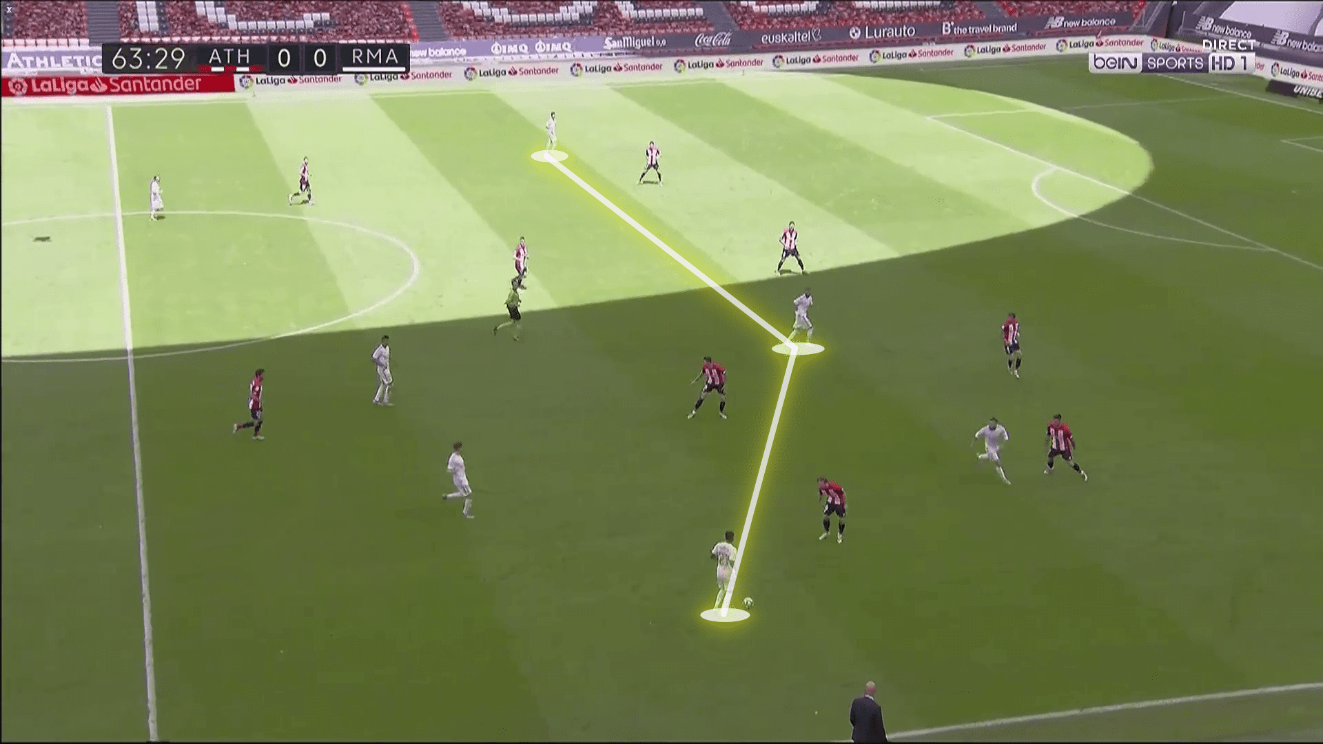 La Liga 2019/20: Athletic Club vs Real Madrid - tactical analysis tactics