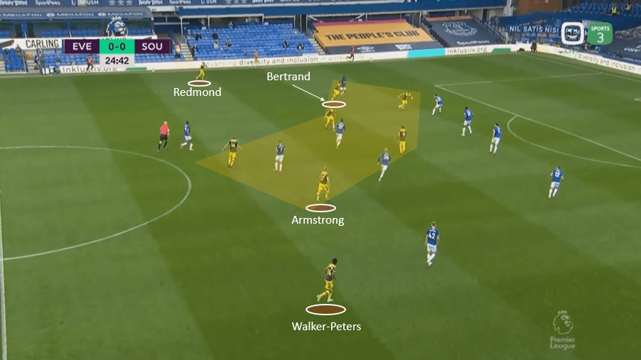 Premier League 2019/20: Everton vs Southampton – tactical analysis tactics