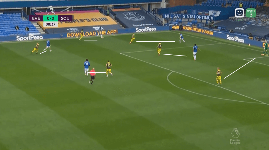 Premier League 2019/20: Everton vs Southampton – tactical analysis tactics