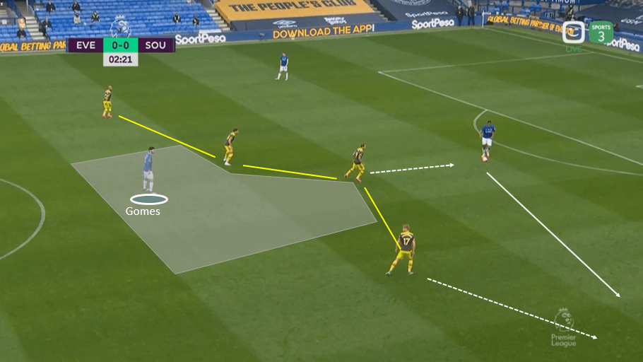 Premier League 2019/20: Everton vs Southampton – tactical analysis tactics