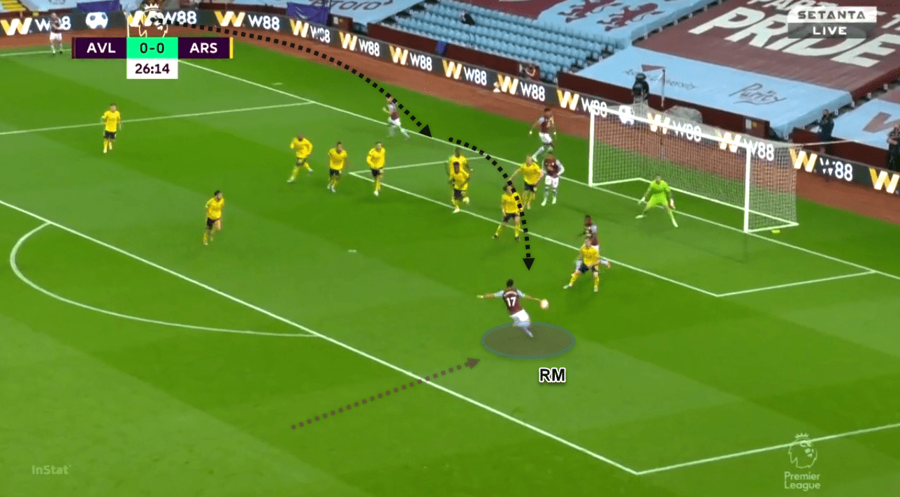 Premier League 2019/20: Aston Villa vs Arsenal - tactical analysis tactics