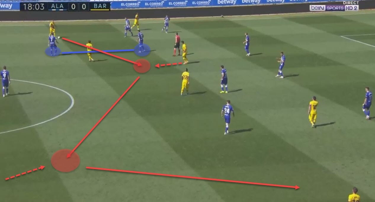 La Liga 2019/20: Deportivo Alaves vs Barcelona - tactical analysis tactics