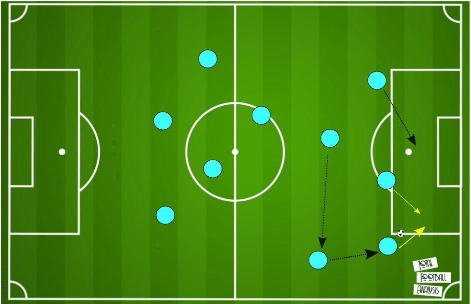 Chloe Kelly at Manchester City 2019/20 - scout report tactical analysis tactics