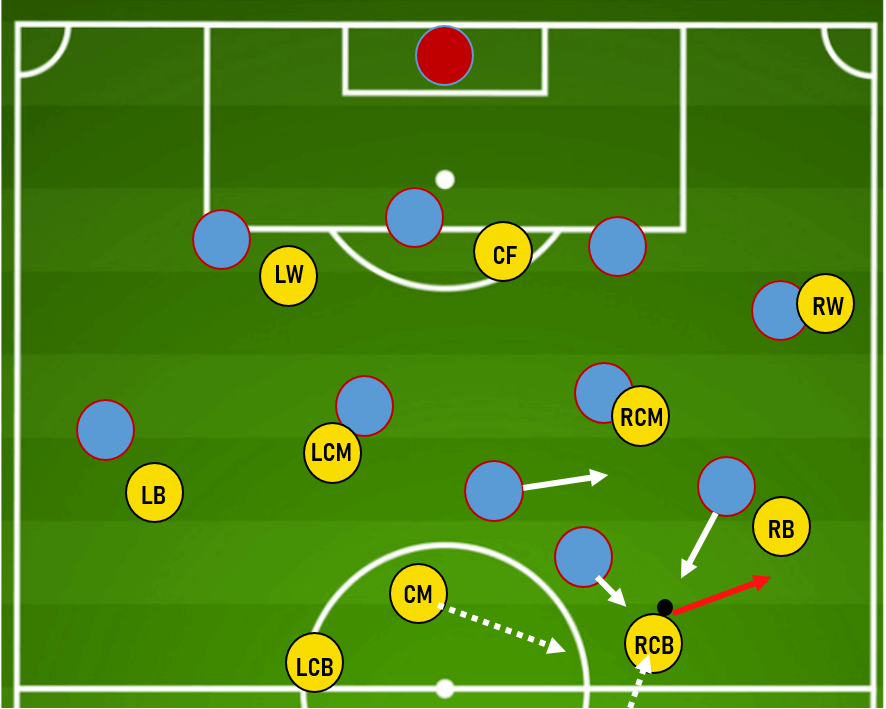 Eliteserien 2020: FK Bodo/Glimt, the Scandinavian Atalanta - team analysis tactics