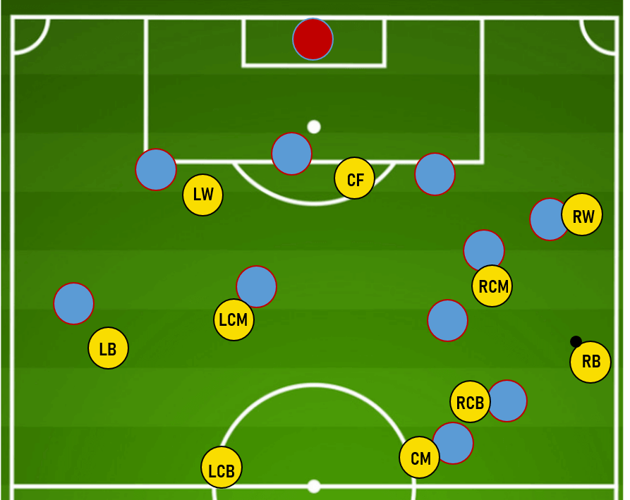 Eliteserien 2020: FK Bodo/Glimt, the Scandinavian Atalanta - team analysis tactics