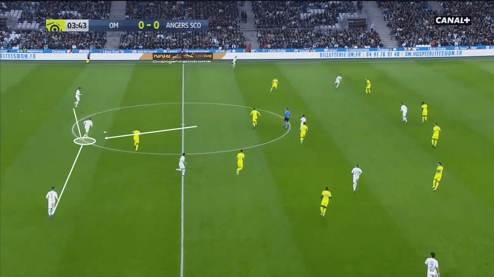 Pape Gueye at Marseille 2019/20 - scout report - tactical analysis - tactics