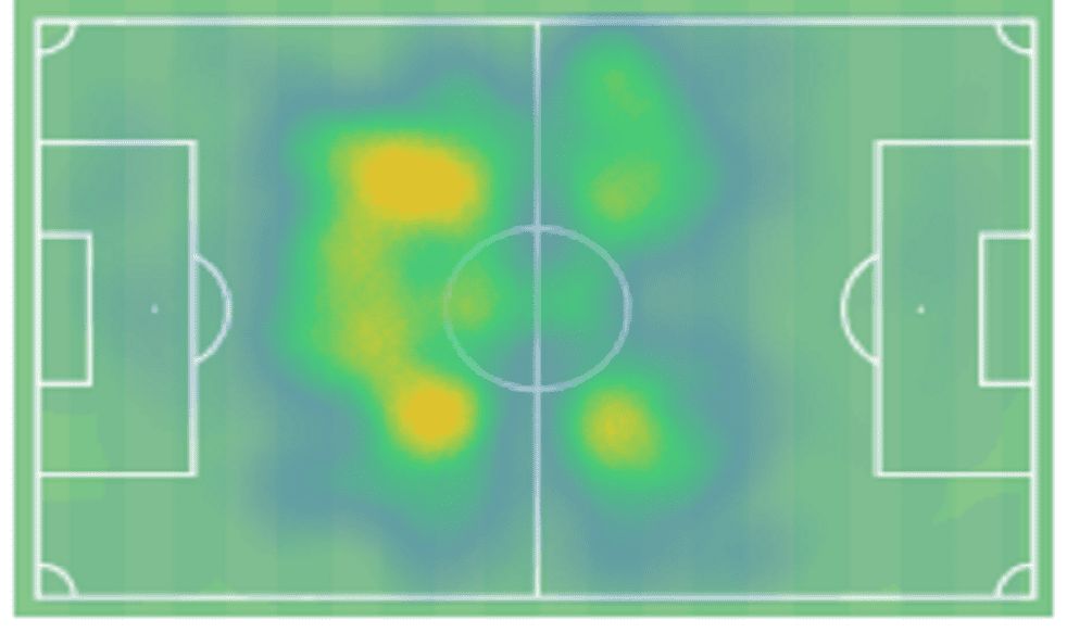 Pape Gueye at Marseille 2019/20 - scout report - tactical analysis - tactics