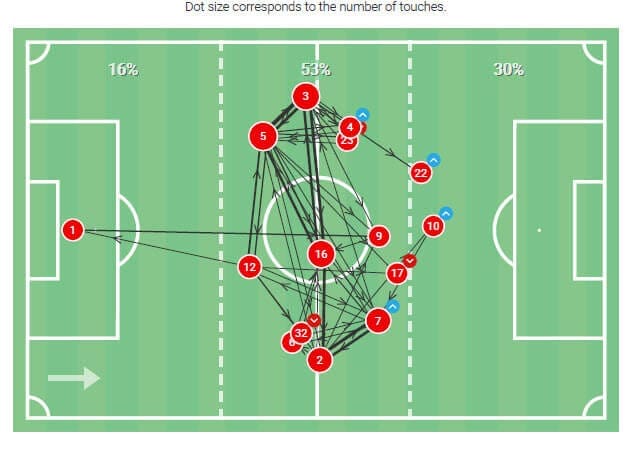 Premier League 2019/20 - Leicester City v Sheffield Utd - Tactical analysis - tactics 