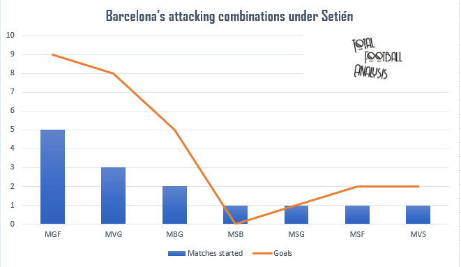 Barcelona's struggling attack - tactical analysis tactics