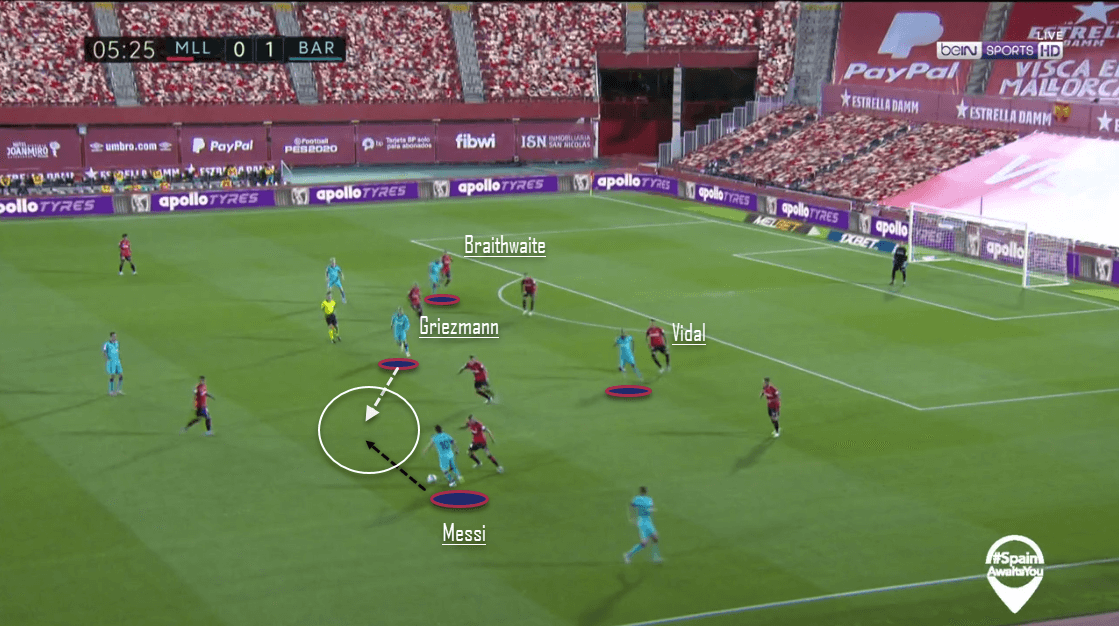 Barcelona's struggling attack - tactical analysis tactics