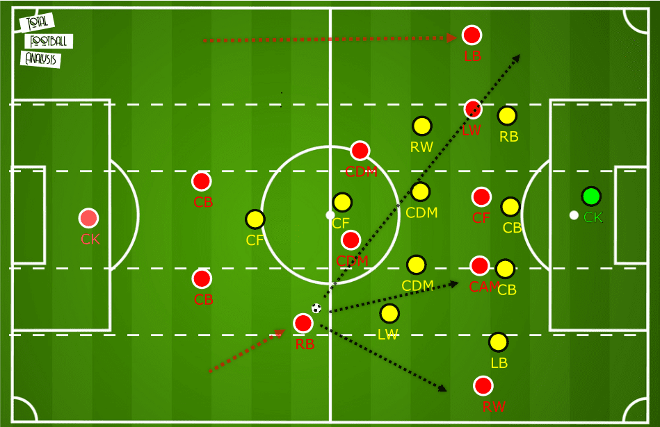 Premier League 2019/20: Arsenal vs Watford - Tactical Analysis - tactics