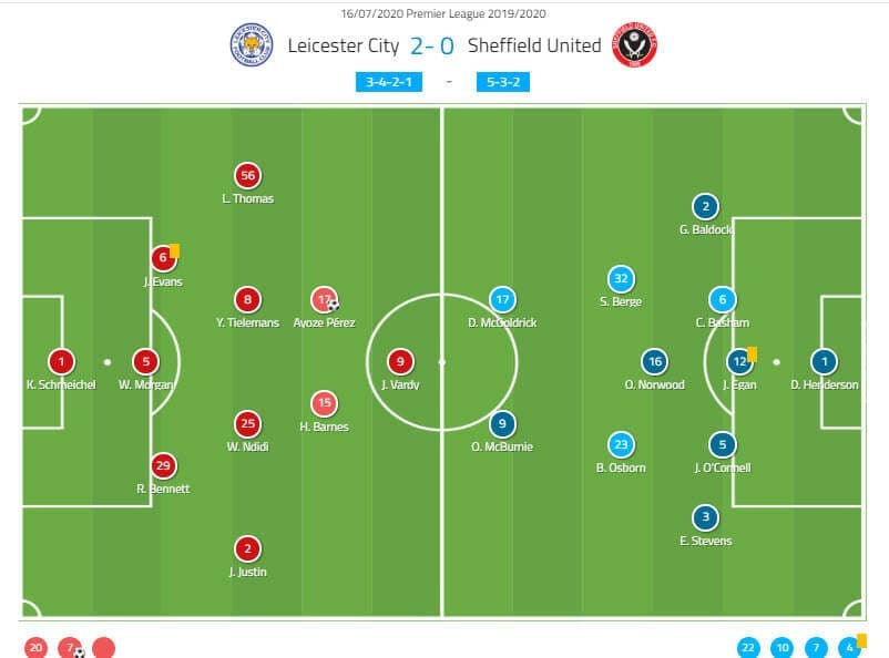 Premier League 2019/20 - Leicester City v Sheffield Utd - Tactical analysis - tactics