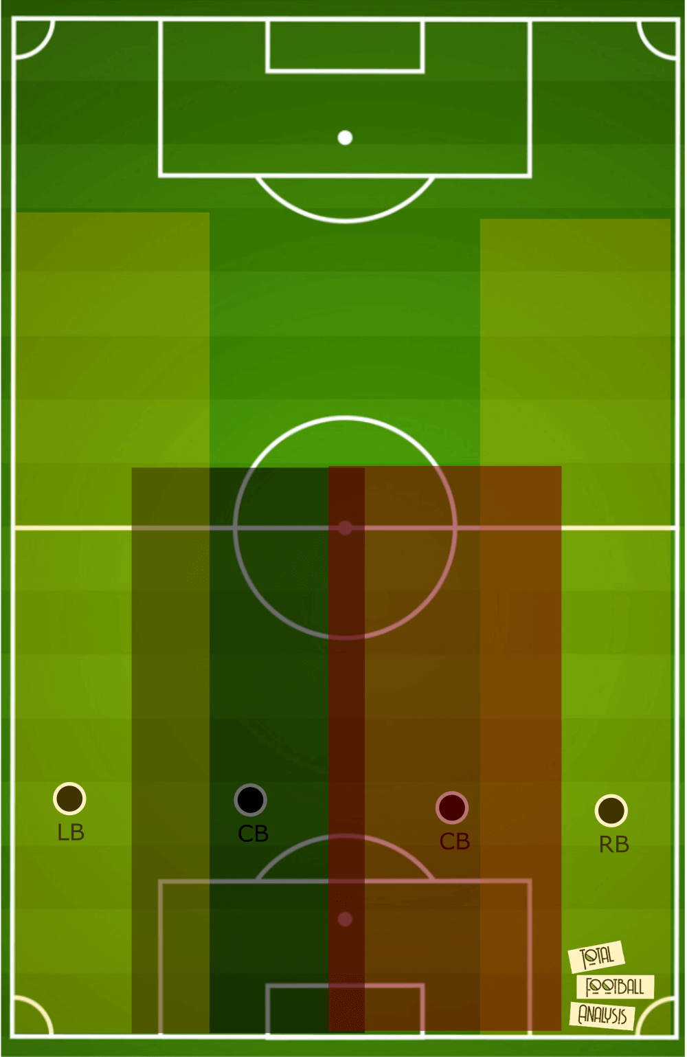 Tactical analysis of the 4-2-3-1 formation - tactical analysis tactics