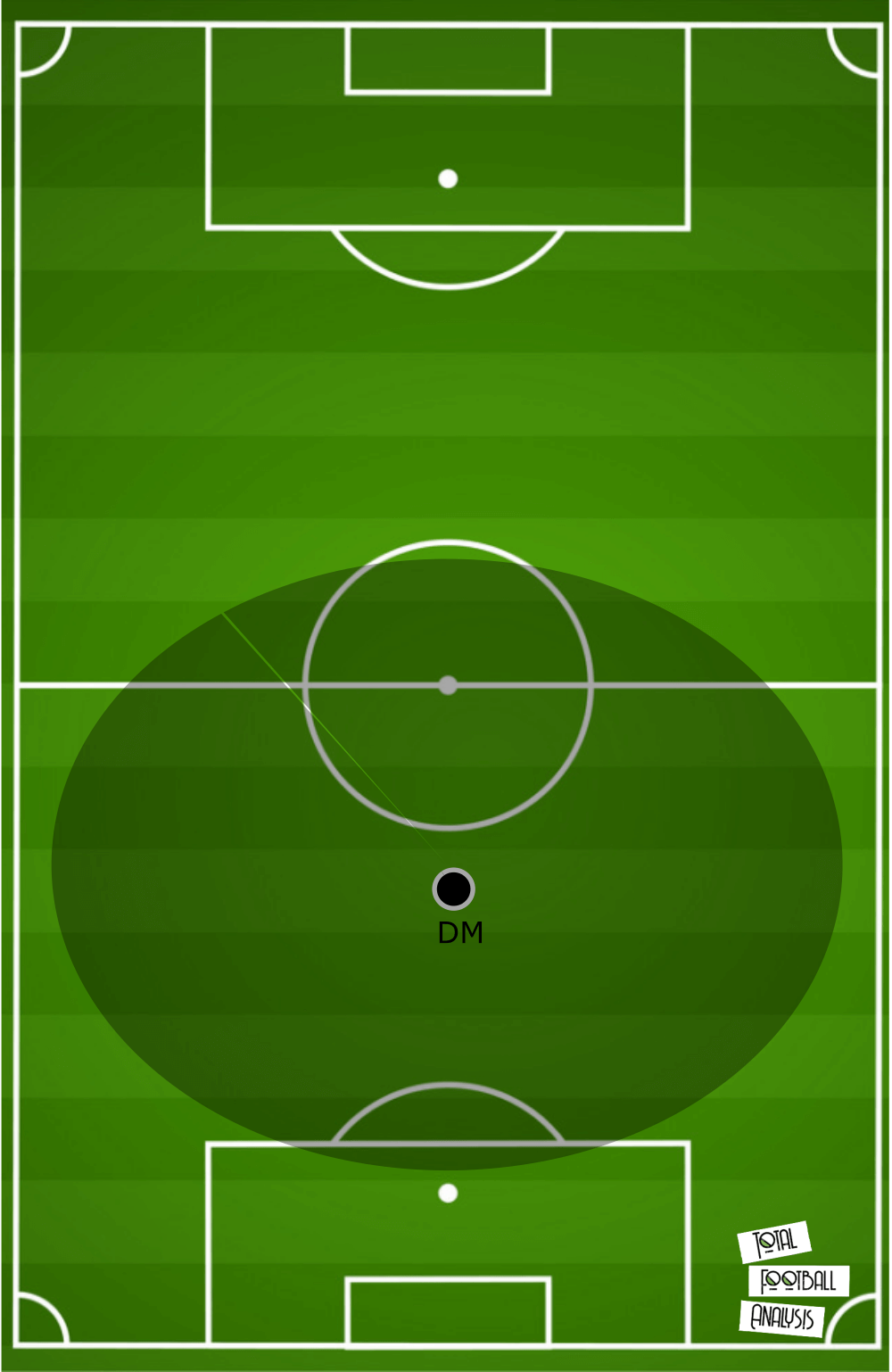 Tactical analysis of the 4-2-3-1 formation - tactical analysis tactics