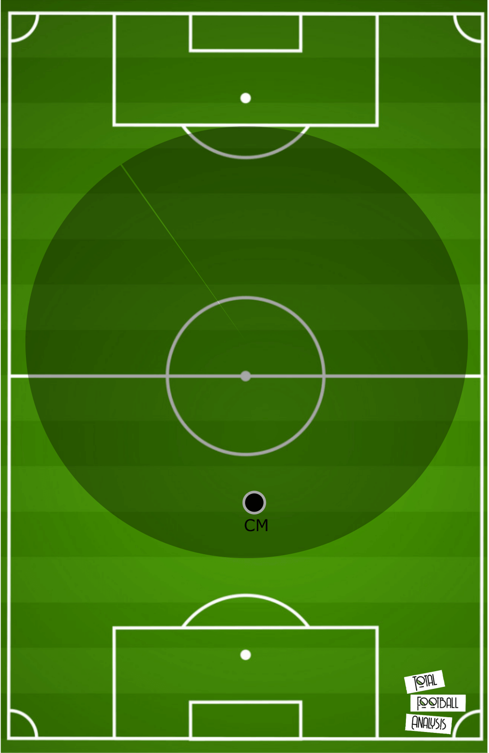 Tactical analysis of the 4-2-3-1 formation - tactical analysis tactics