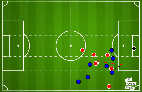 Finding the best young creative wingers in Ligue 1 - data analysis statistics