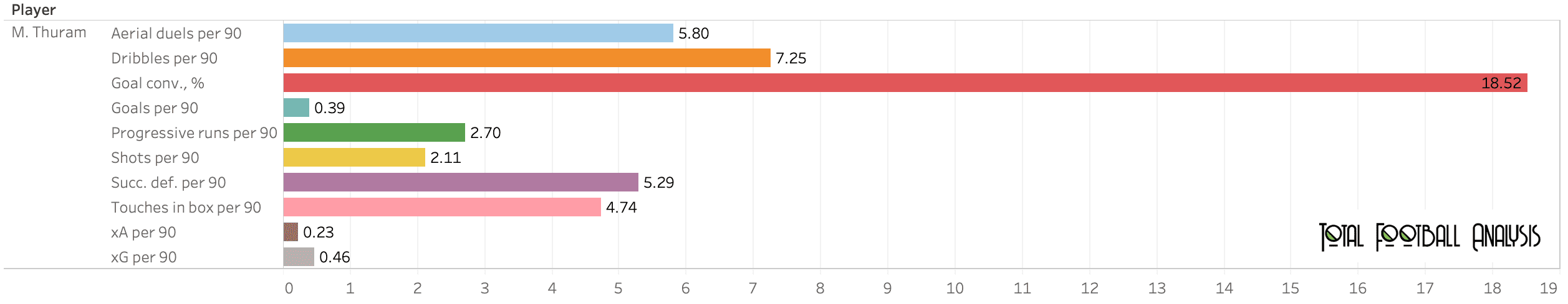 Finding the best strikers in the Bundesliga - data analysis statistics