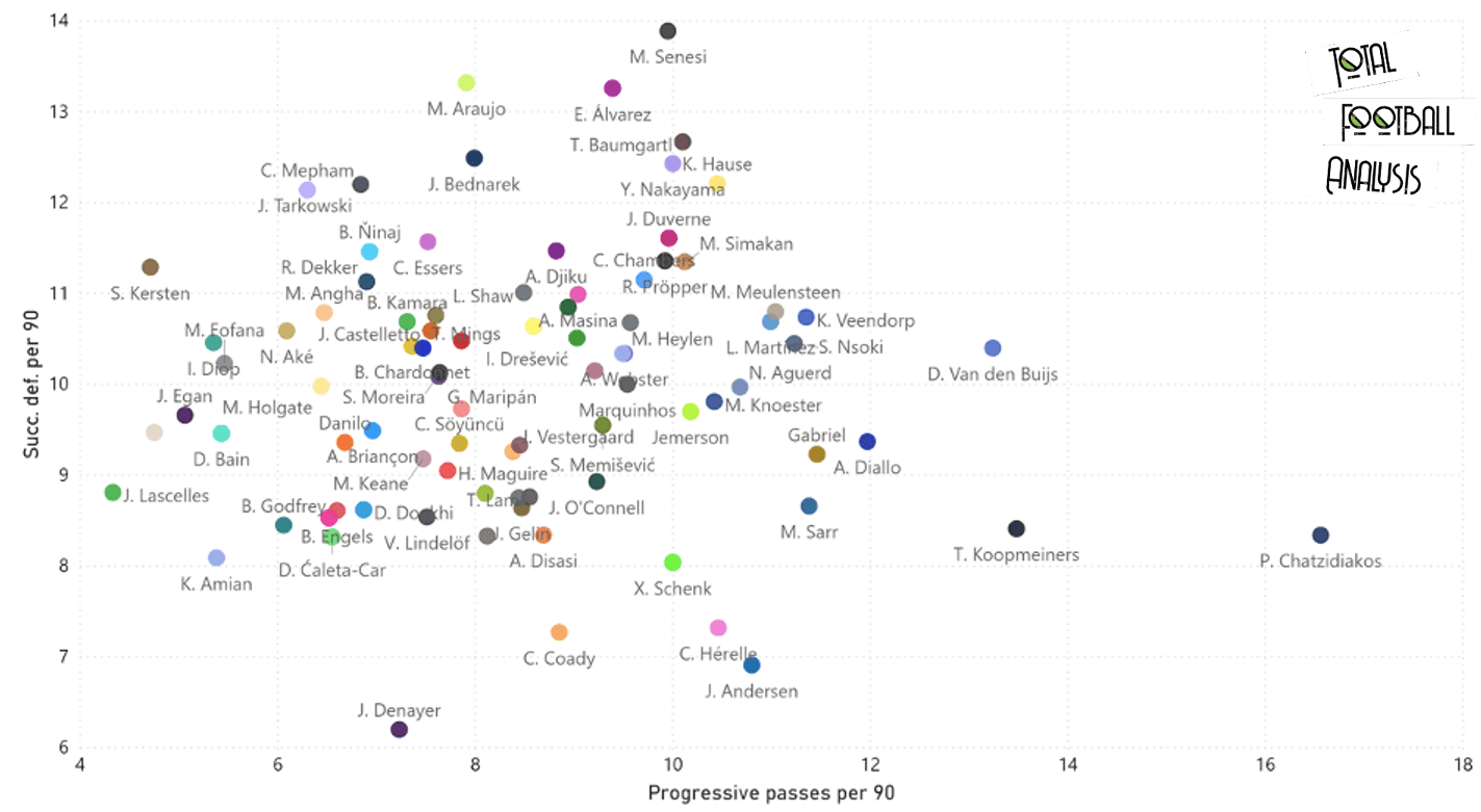 Tottenham Hotspur recruitment analysis: Breaking through the glass ceiling - data analysis statistics