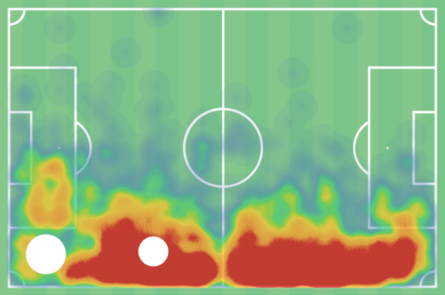 Tottenham Hotspur recruitment analysis: Breaking through the glass ceiling - data analysis statistics