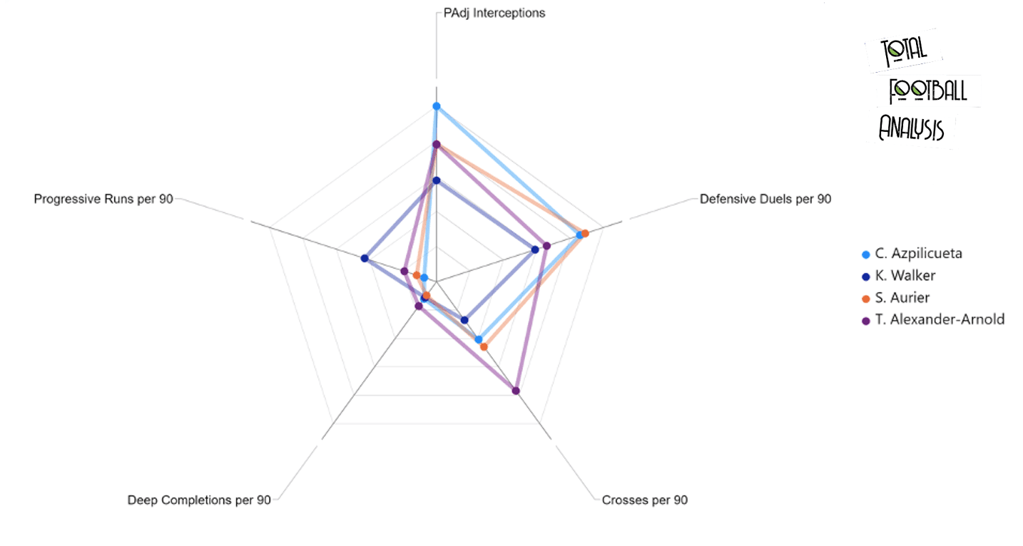 Tottenham Hotspur recruitment analysis: Breaking through the glass ceiling - data analysis statistics