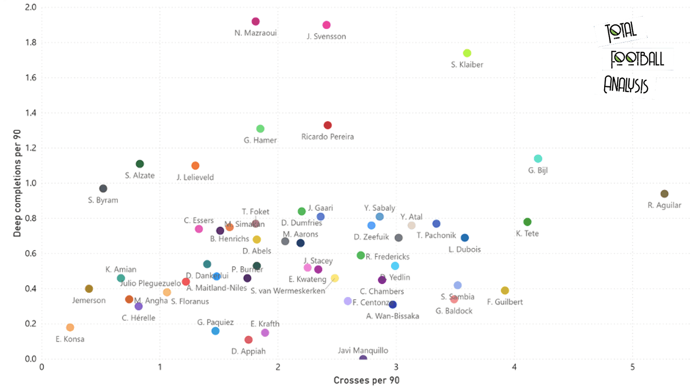 Tottenham Hotspur recruitment analysis: Breaking through the glass ceiling - data analysis statistics