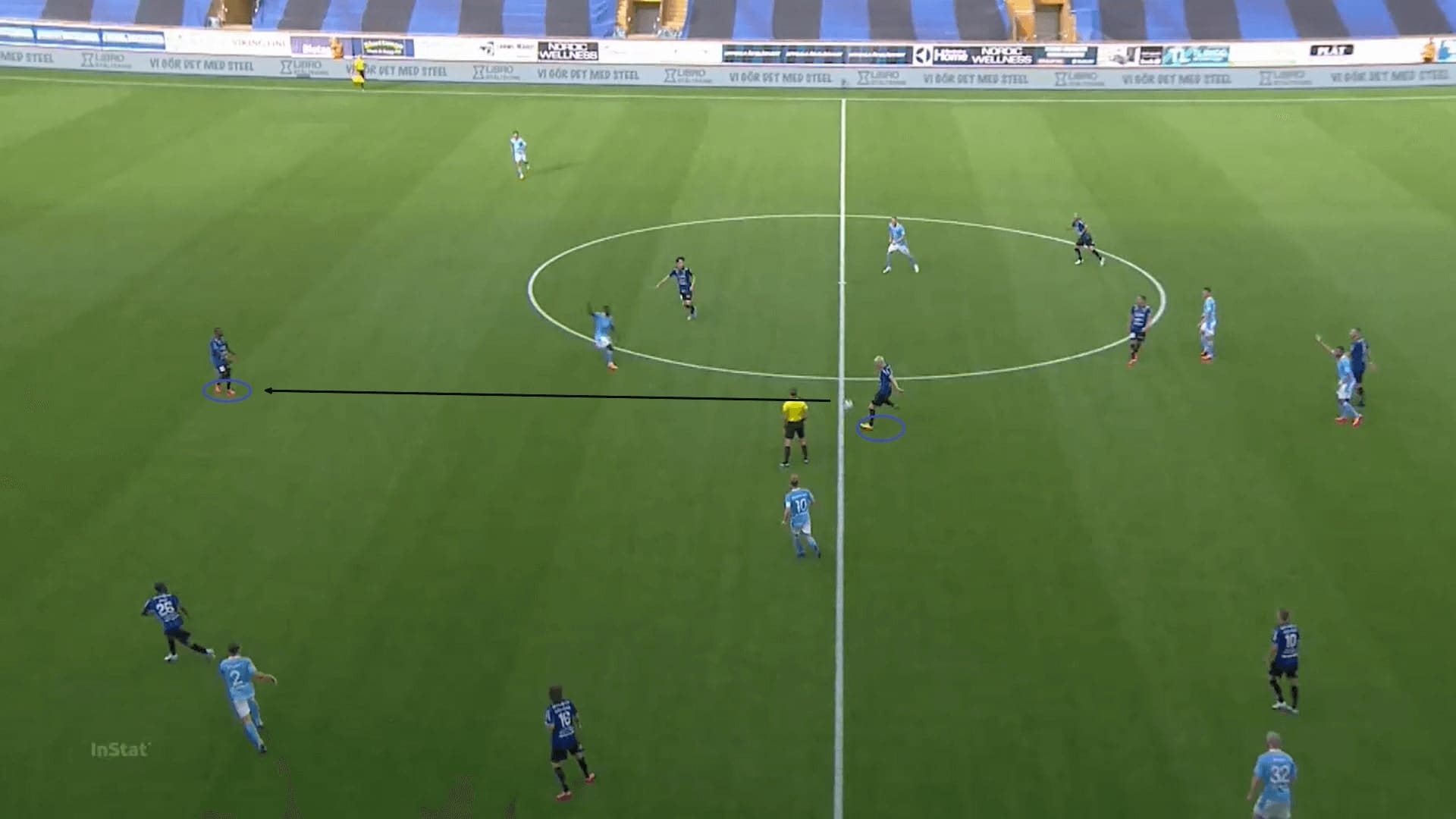 Allsvenskan 2020: Sirius vs Malmo FF - tactical analysis tactics