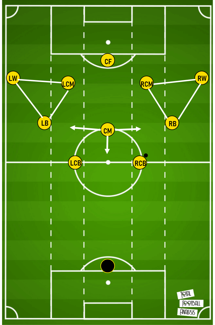 Eliteserien 2020: FK Bodo/Glimt, the Scandinavian Atalanta - team analysis tactics