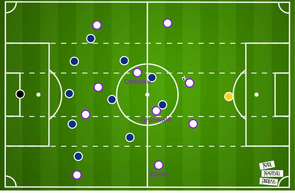 Austrian Bundesliga 2019/20: Hartberg vs Austria Vienna - tactical analysis tactics