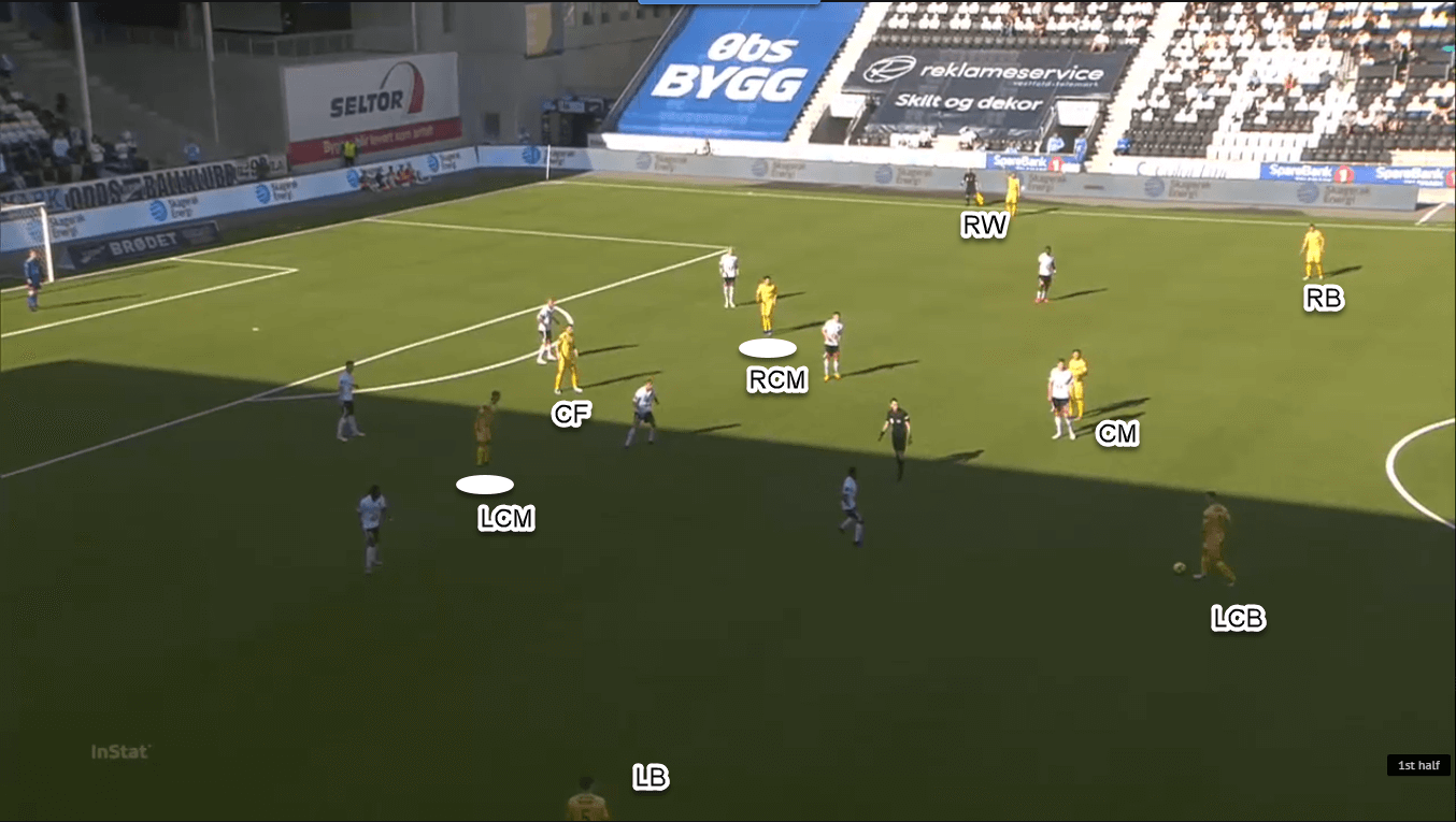 Eliteserien 2020: FK Bodo/Glimt, the Scandinavian Atalanta - team analysis tactics