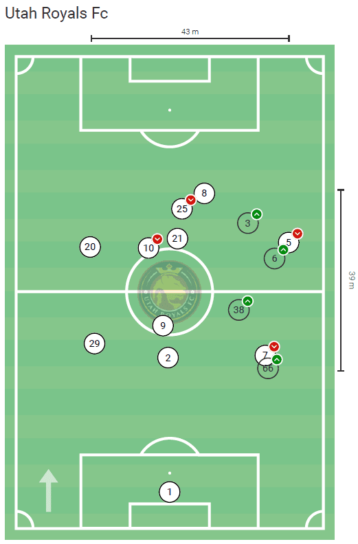 NWSL Challenge Cup 2020: Houston Dash vs Utah Royals tactical analysis tactics