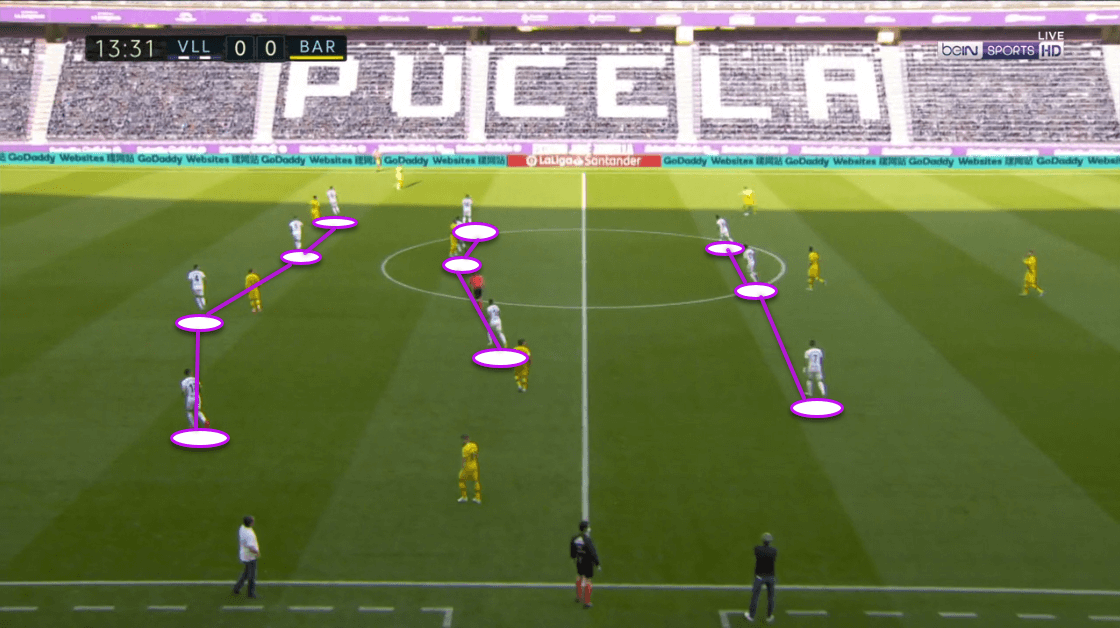 La Liga 2019/20: Real Valladolid vs. Barcelona - tactical analysis tactics