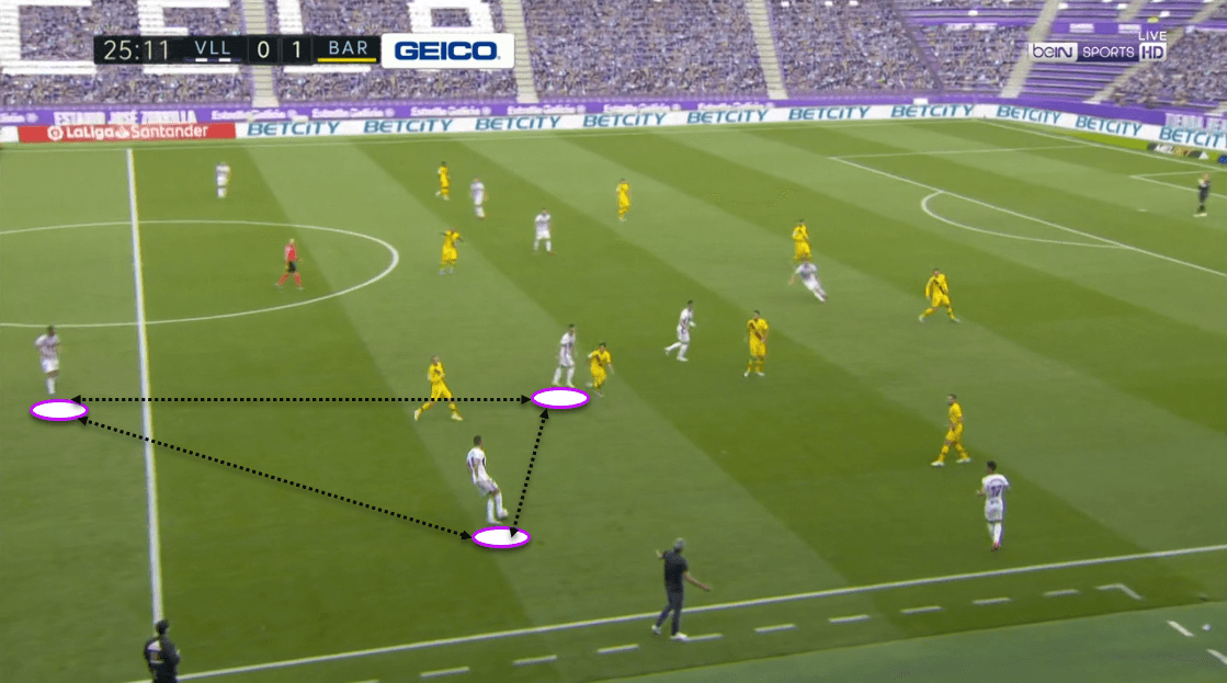 La Liga 2019/20: Real Valladolid vs. Barcelona - tactical analysis tactics