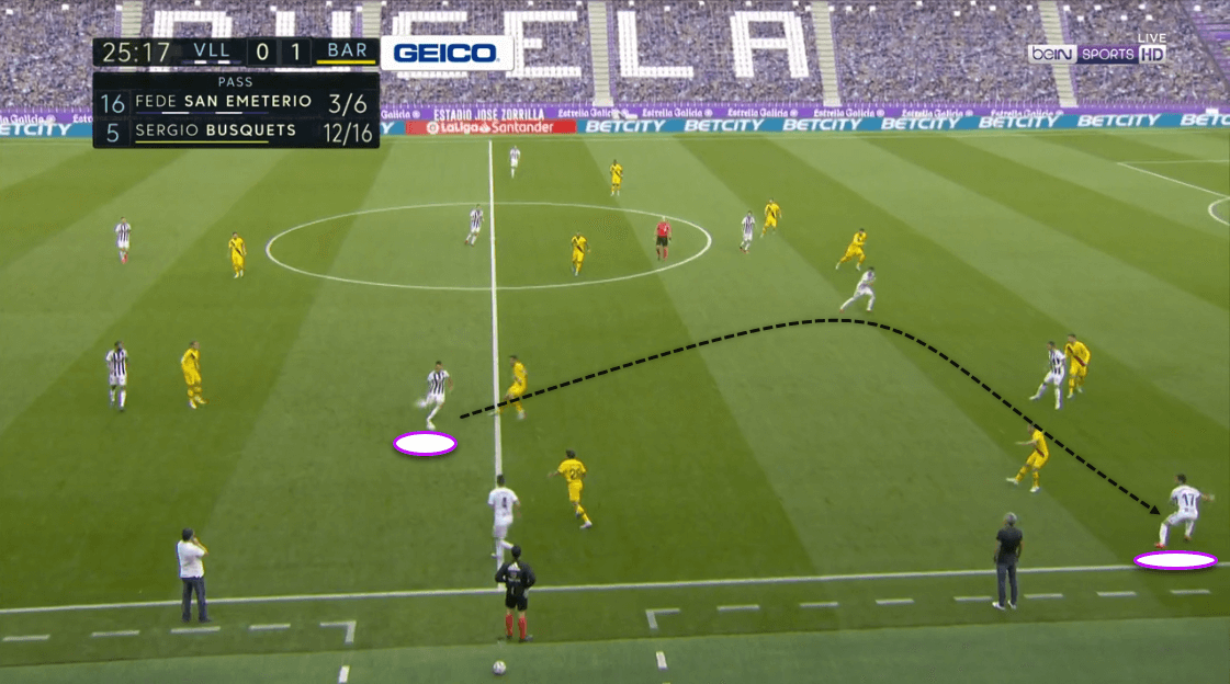 La Liga 2019/20: Real Valladolid vs. Barcelona - tactical analysis tactics