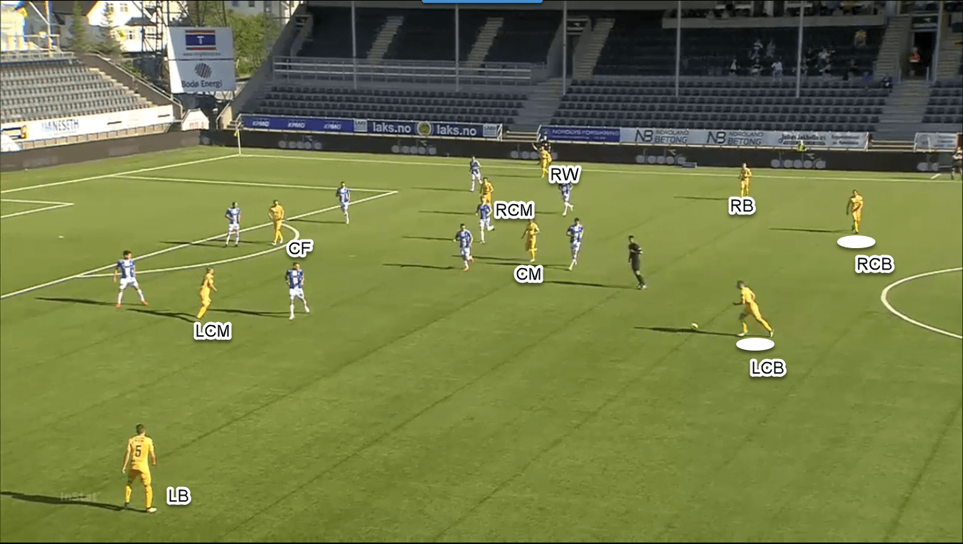 Eliteserien 2020: FK Bodo/Glimt, the Scandinavian Atalanta - team analysis tactics