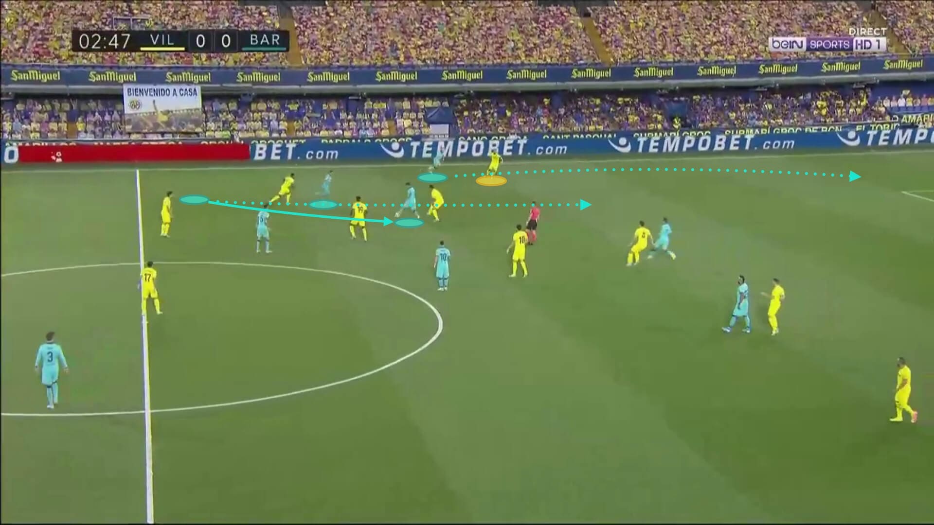 La Liga 2019/20: Villarreal vs Barcelona - tactical analysis tactics