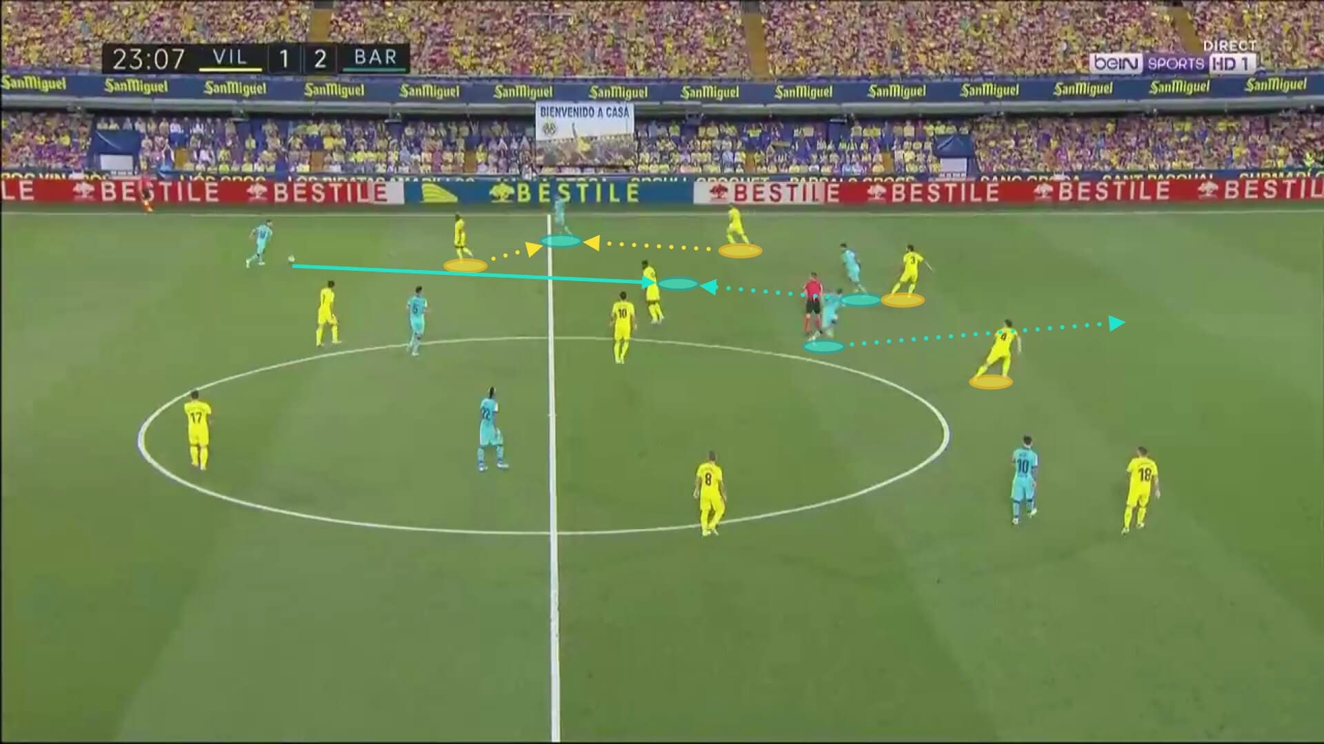 La Liga 2019/20: Villarreal vs Barcelona - tactical analysis tactics