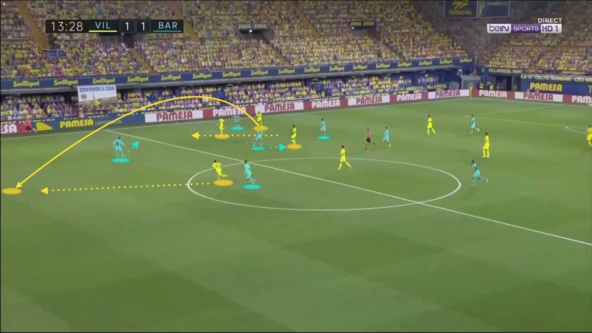 La Liga 2019/20: Villarreal vs Barcelona - tactical analysis tactics