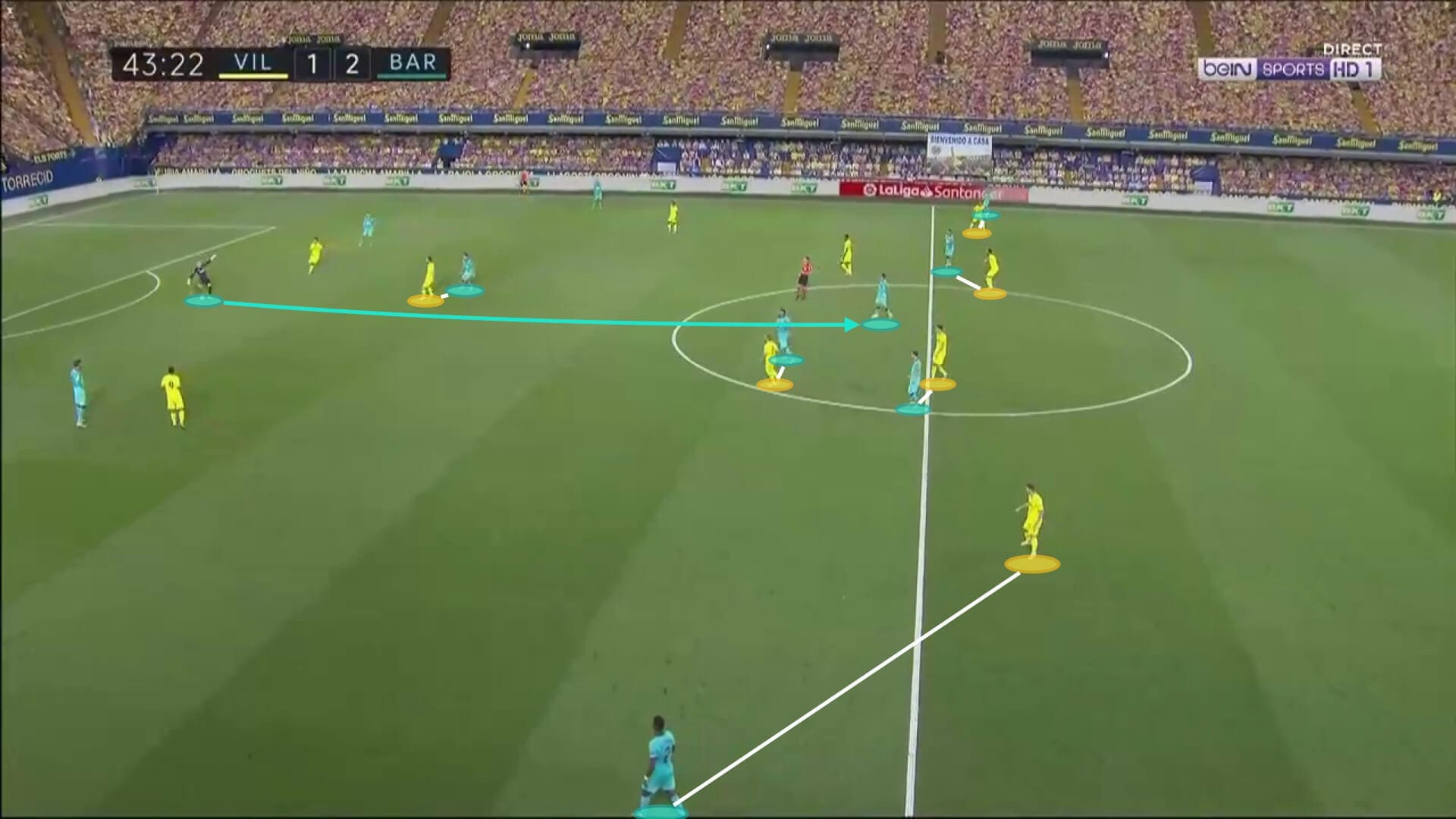 La Liga 2019/20: Villarreal vs Barcelona - tactical analysis tactics