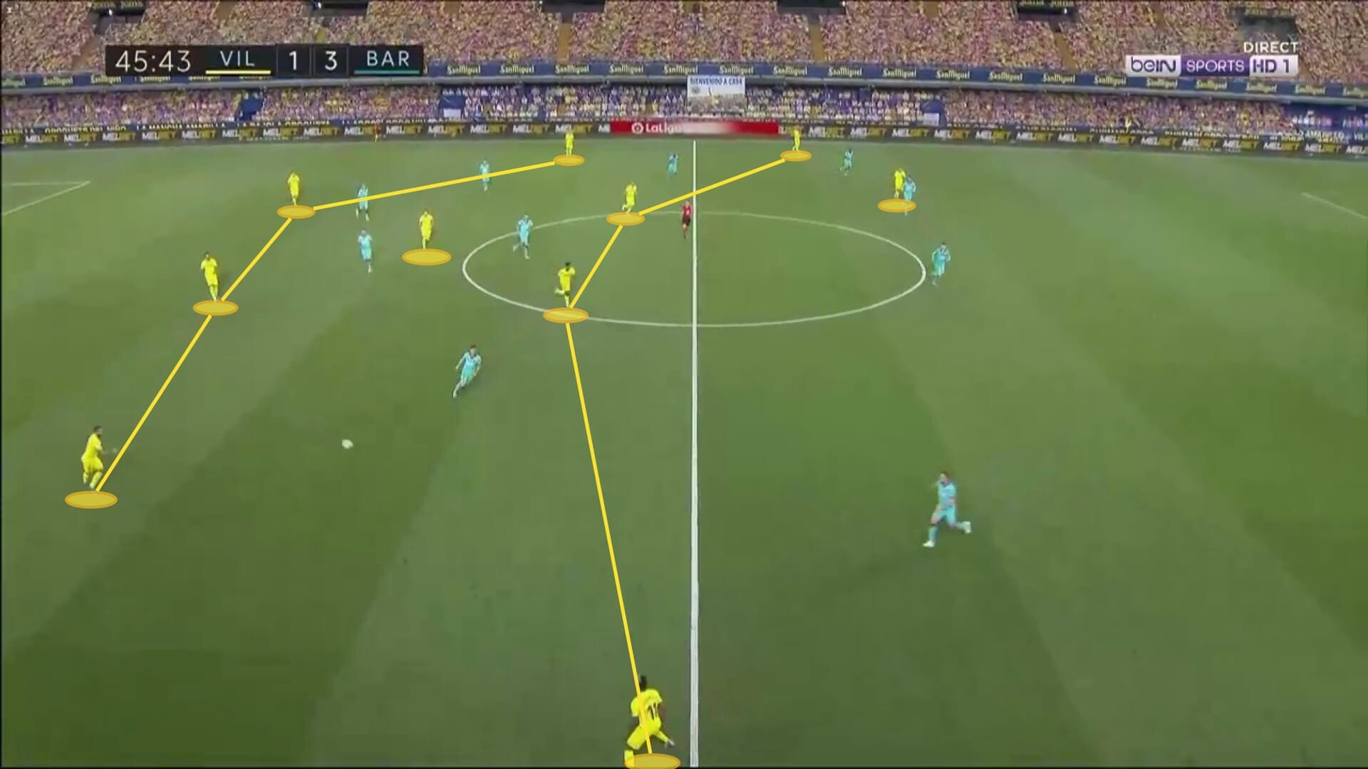 La Liga 2019/20: Villarreal vs Barcelona - tactical analysis tactics