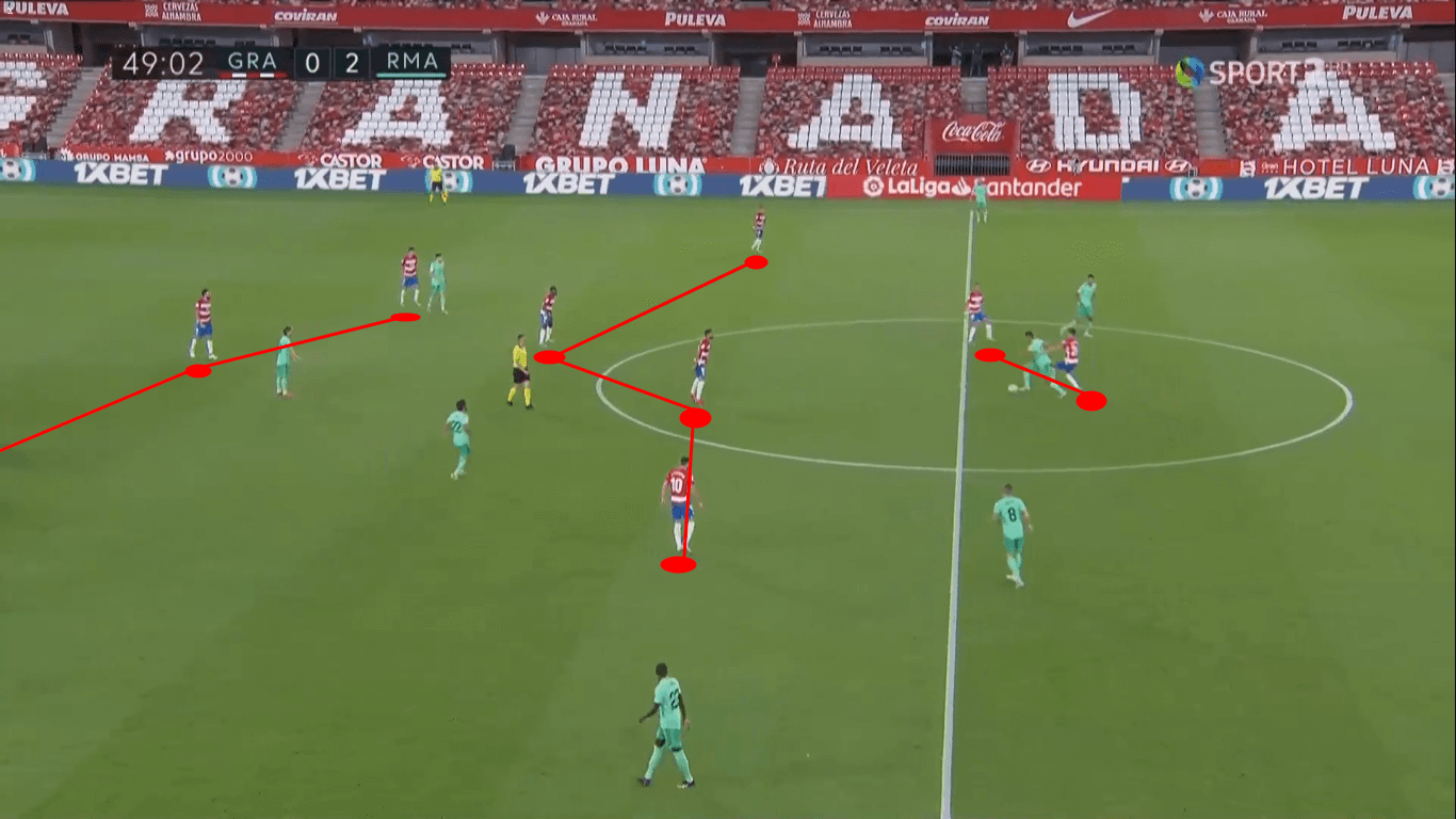 La Liga 2019/20: Real Madrid vs Villarreal – tactical preview tactics